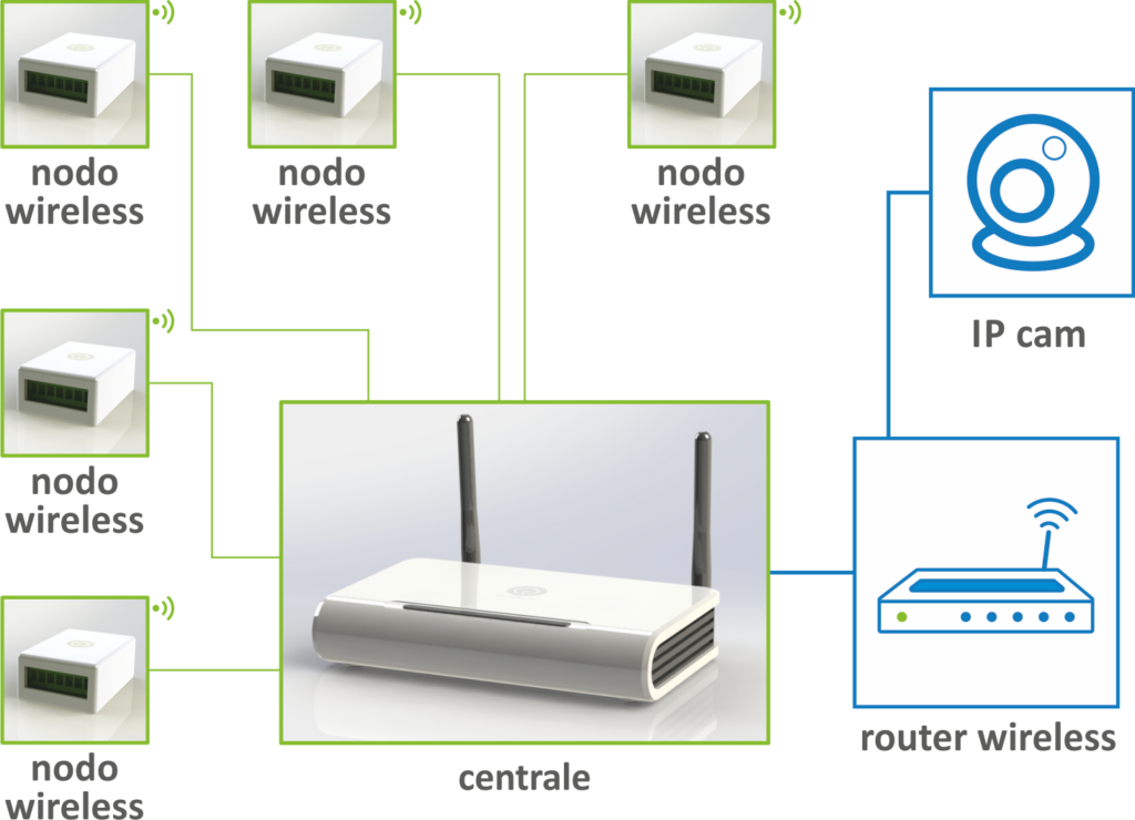 wireless-home-automation